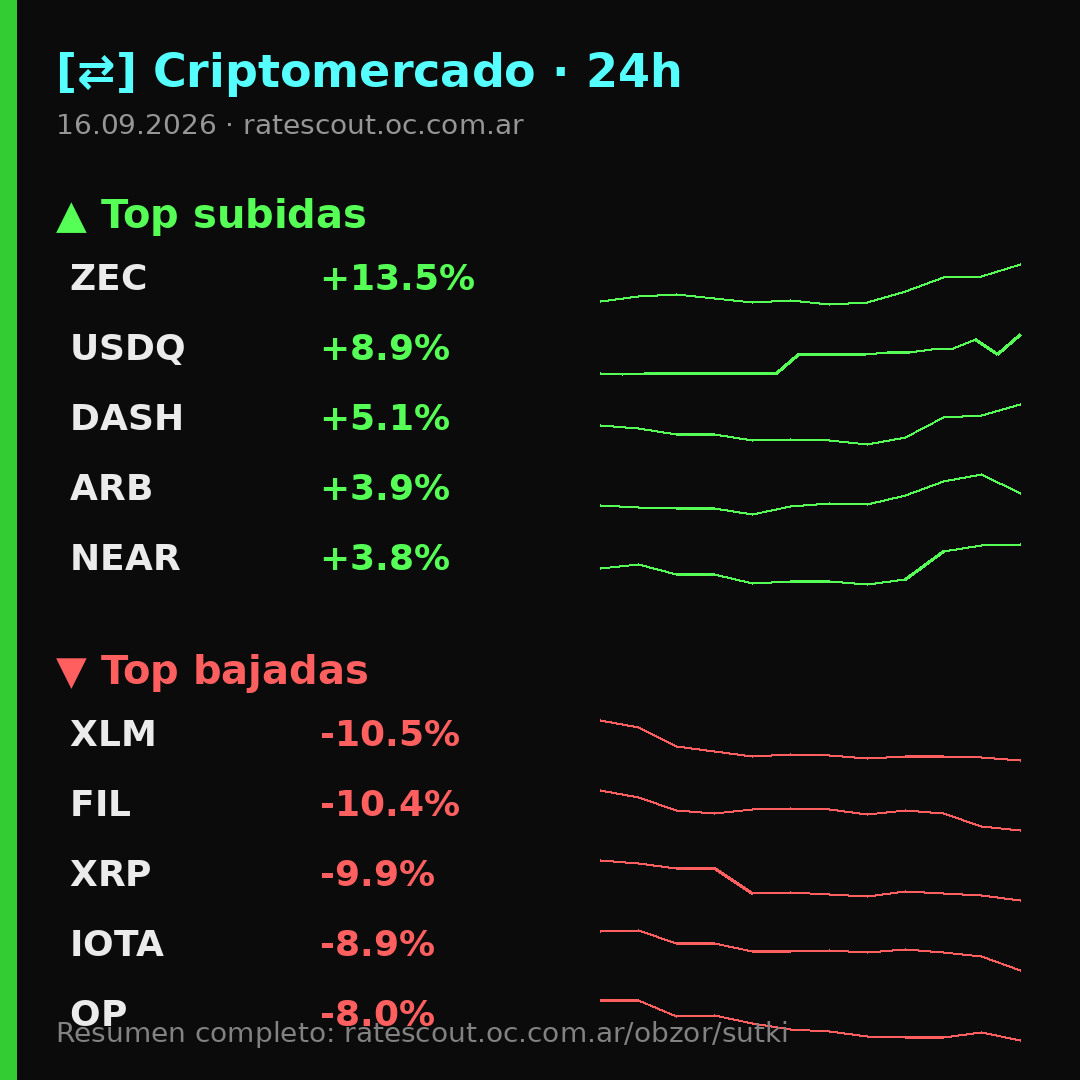 Criptomercado en 24h
